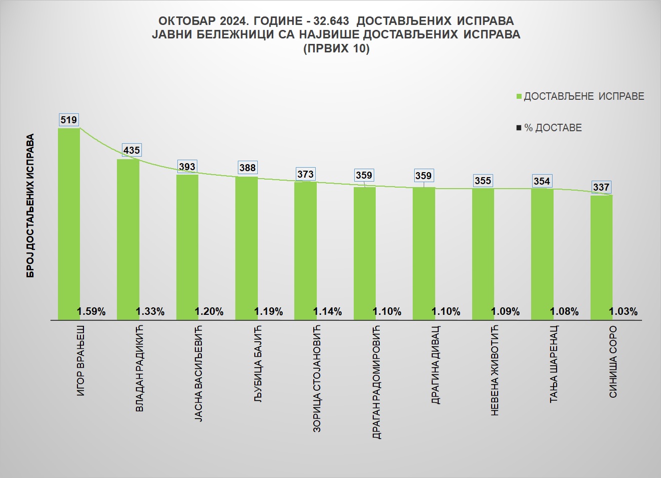 /content/images/stranice/statistika/2024/11/Grafik 1-O.jpg